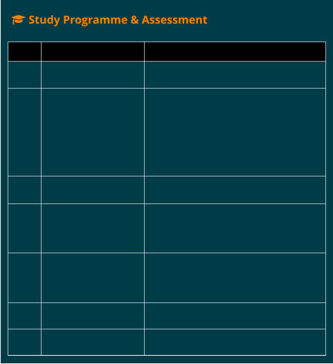  Study Programme & Assessment